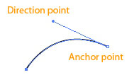 Anchor and direction points