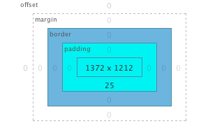 The Box Model in Firebug