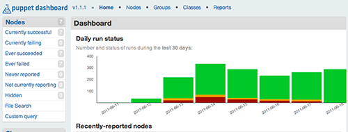 Puppet Dashboard