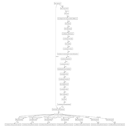 Rails Middleware