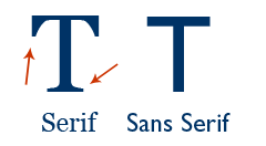 Comparison of Serif and Sans Serif